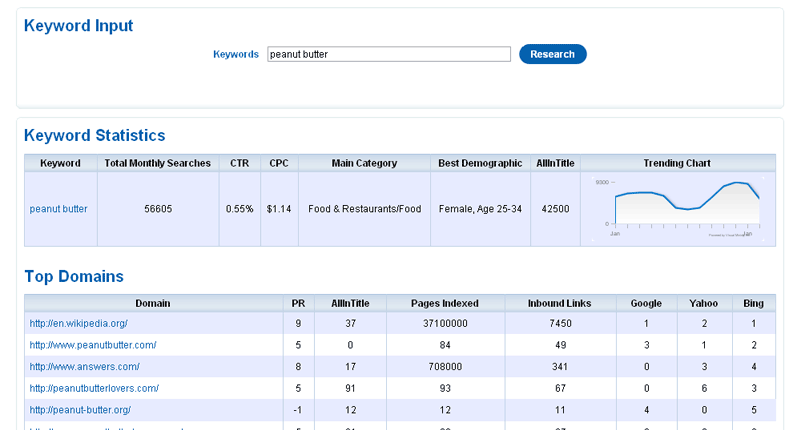 Keyword Research Keyword Research - *Click to Enlarge*